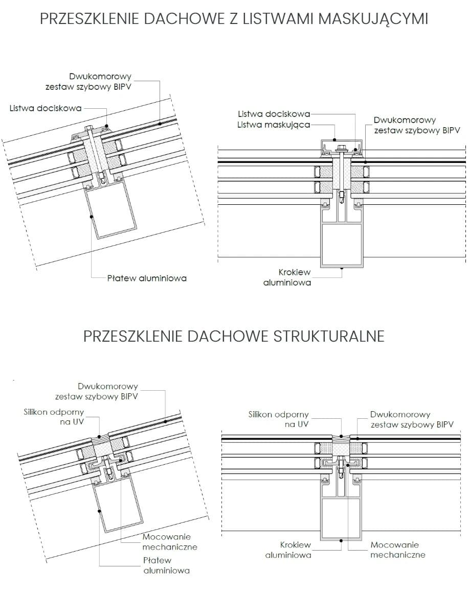 PRZESZKLANIA DACHOWE technical image