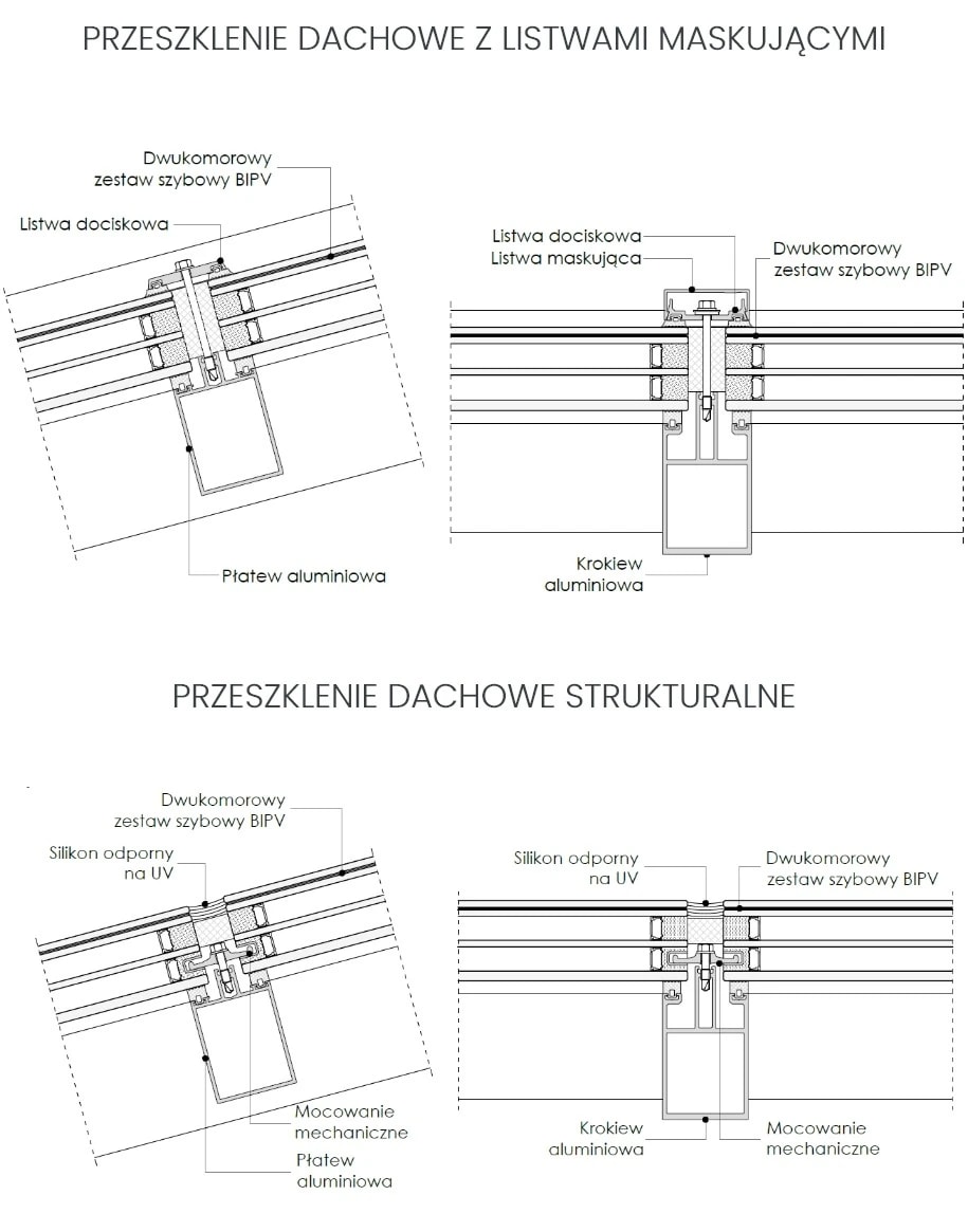 PRZESZKLANIA DACHOWE technical image
